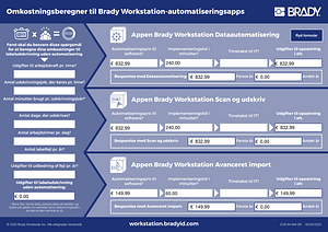 Omkostningsberegner til Brady Workstation-automatiseringsapps (EURO)