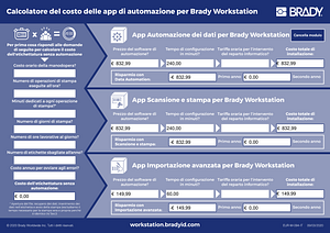 Calcolatore del costo delle app di automazione per Brady Workstation