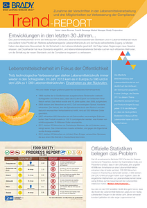 Food and Beverage - Trend Report - German