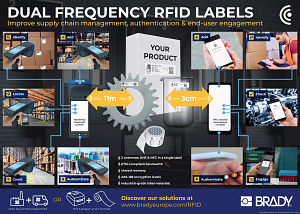 Dual Frequency RFID Labels