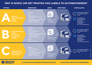 What does it take to automate label printing?