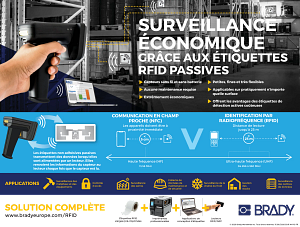 Low cost monitoring with passive RFID Infographic in French