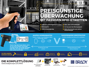 Low cost monitoring with passive RFID Infographic in German