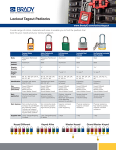 Lockout/Tagout Padlock Comparison Guide