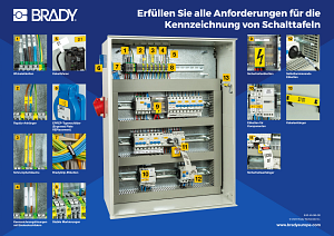 Panel builder poster in German