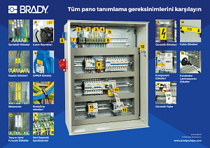 Panel builder poster in Turkish