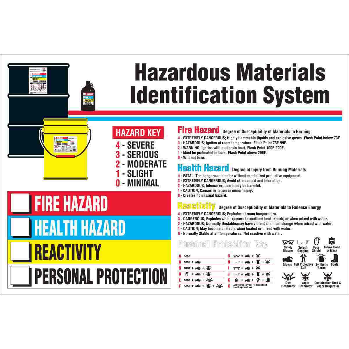 105613 WALLCHART-PLAS-29WX20-HAZRDS MATL ID SYS