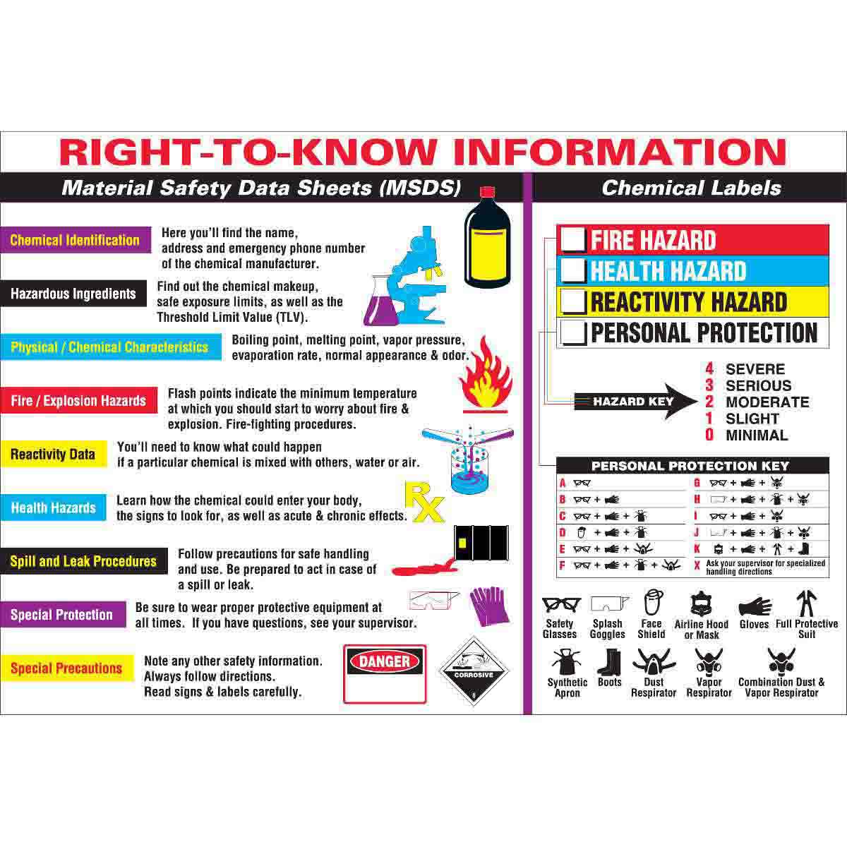 105624 WALLCHART-PLAS-29WX20-RIGHT TO KNOW INFO