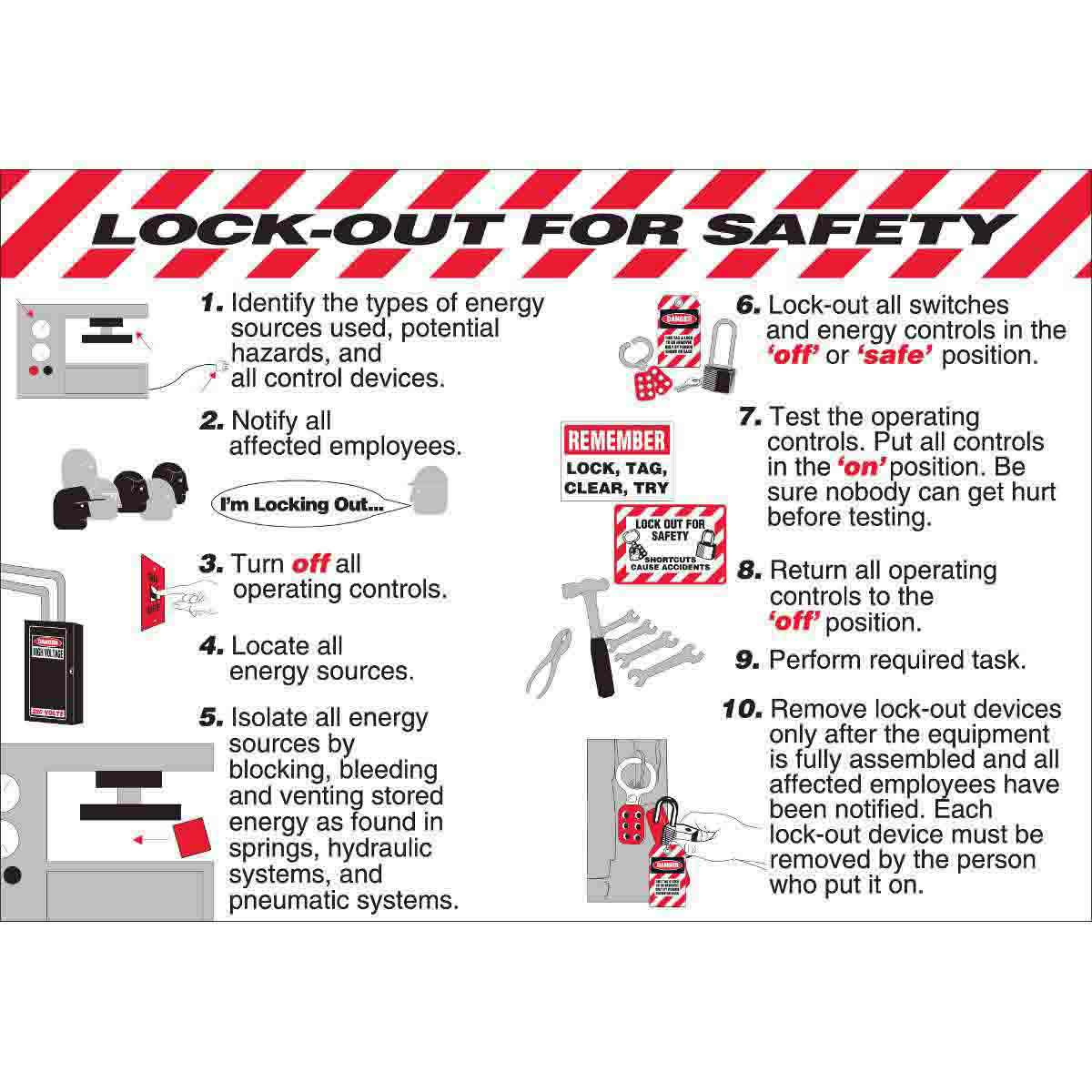 105628 WALLCHART-PLAS-29WX20-LOCKOUT FOR SFTY
