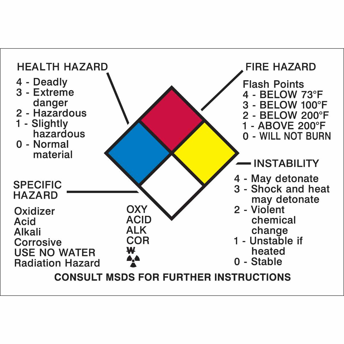 14 Width Black and Red on White Brady 126299 Chemical and Hazard Sign 10 Height LegendKeep Away from Heat 
