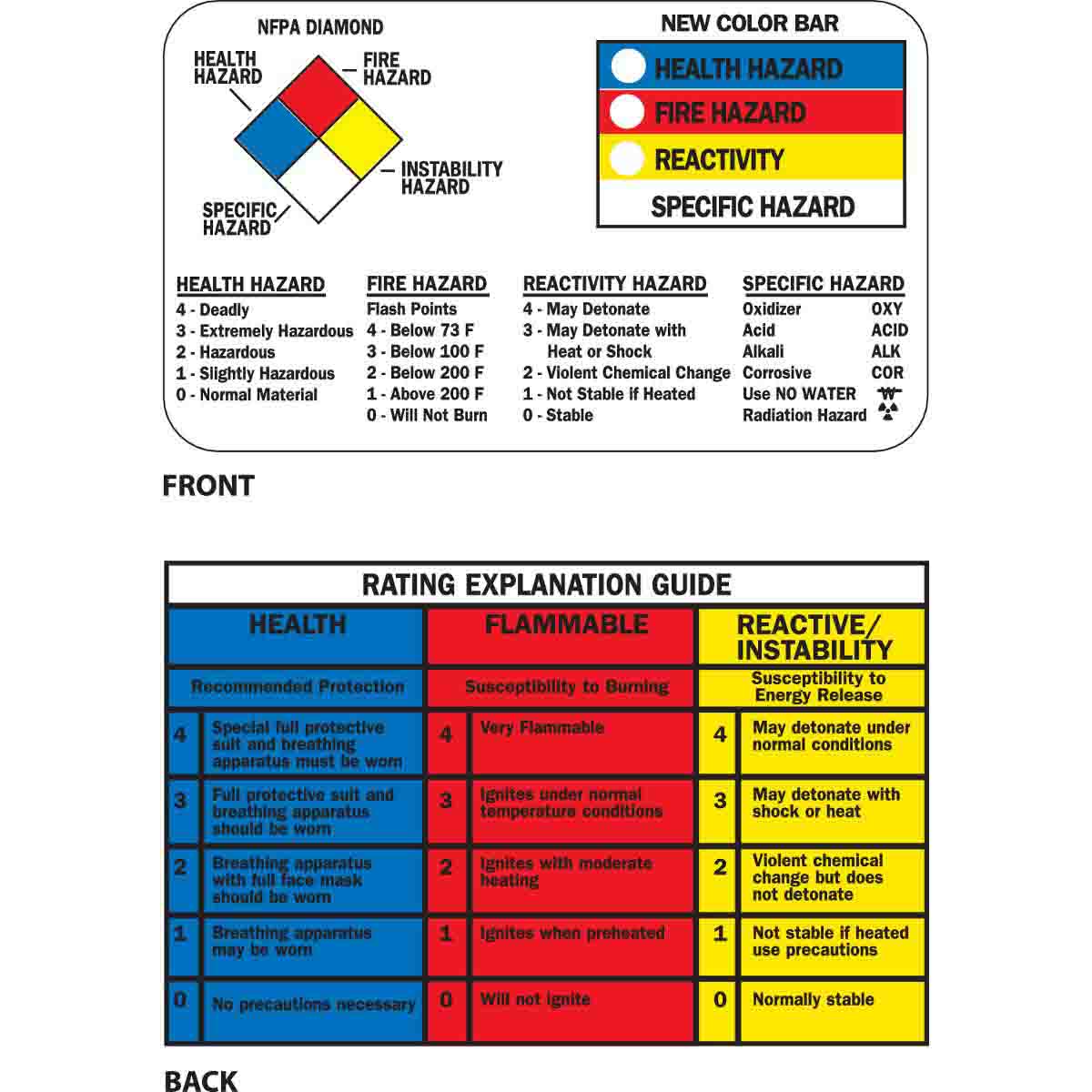 58515 RTK, NFPA/HMIG WALLET CARD,ENGLISH