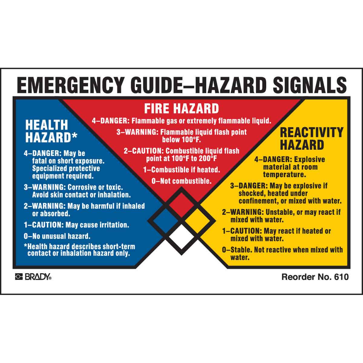 610LS B-235 2.25"X4' 100/PK NFPA LABEL