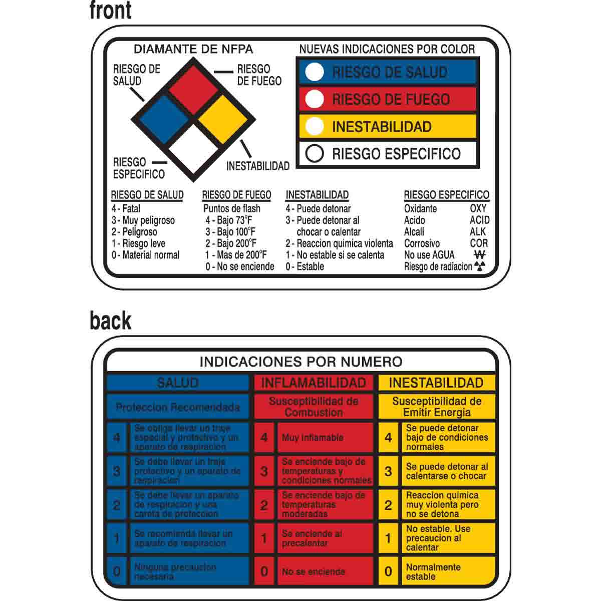 89257 RTK, NFPA/HMIG WALLET CARD,SPANISH