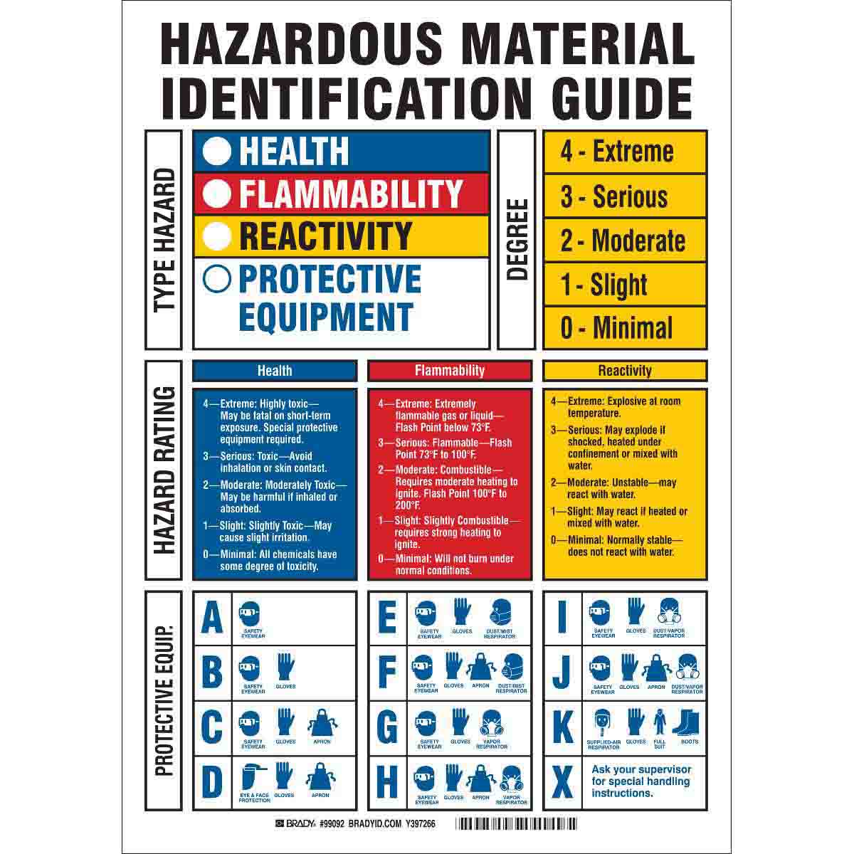 reactivity hazard