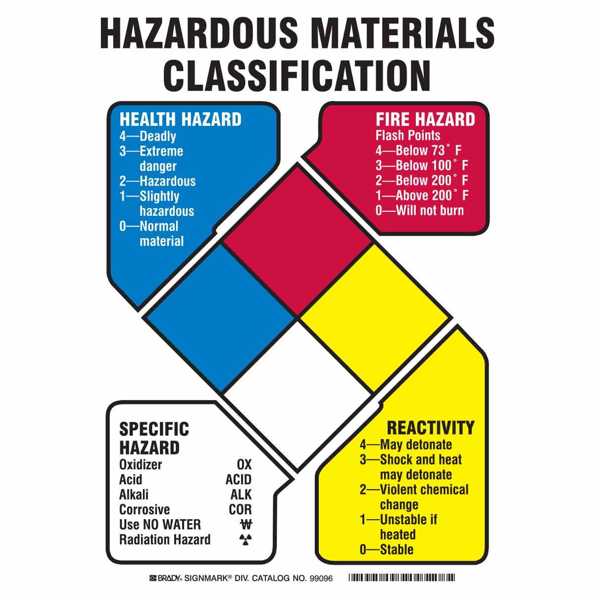 brady-part-99096-nfr-reactivity-hazardous-materials-classification