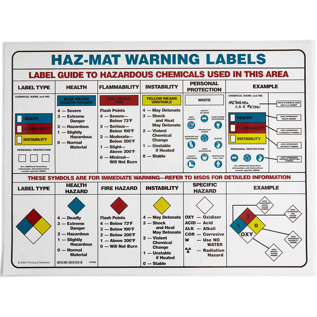 PS135E HAZ-MAT SAFETY POSTER