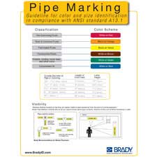 Brady Pipe Marker Reference Chart