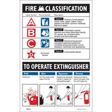 Señalamiento FIRE CLASSIFICATION TO OPERATE EXTINGUISHER Brady Part 20746LS Brady