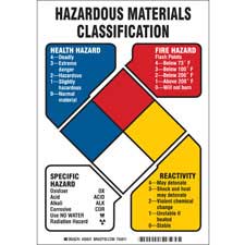 Nfpa Health Hazard Fire Hazard Specific Hazard Reactivity Sign Brady