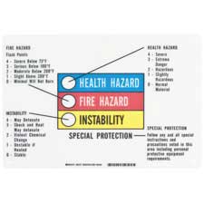 Hazardous Information Color Bar Sign - Brady Part: 58727 