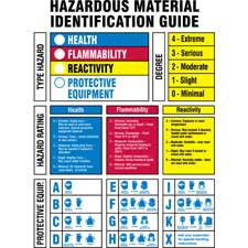 Hazardous Material Identification Guide Sign | Brady | BradyID.com