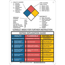 NFPA Rating Guide Explanation Sign NFPA 704 Standard