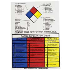 Nfpa Rating Explanation Guide Sign - Brady Part: 78787 