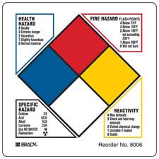 NFPA Hazard Rating Labels - Brady Part: 8006LS | Brady | BradyIndia.co.in