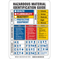 HMIG (reactivity) sign - Brady Part: 99089 | Brady | BradyIndia.co.in