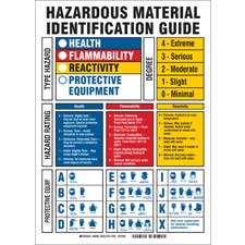 HAZARDOUS MATERIAL IDENTIFICATION GUIDE Health Flammability Reactivity ...