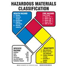 NFPA (Reactivity) Hazardous Materials Classification Sign - Brady Part ...