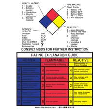 Hazardous Info Placard Combined Version Sign - Brady Part: 99204 ...