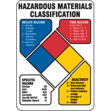 NFPA (Reactivity) Hazardous Materials Classification Sign - Brady Part ...