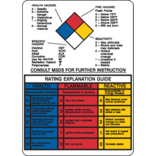 NFPA Rating Explanation Guide Sign - Brady Part: 78787 | Brady ...