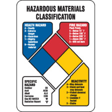 NFPA Health Hazard Fire Hazard Specific Hazard Reactivity Sign - Brady ...