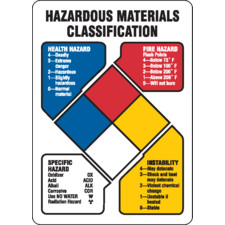 NFPA Specific Hazard Instability Sign - Brady Part: 26632 | Brady ...