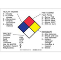 Health Hazard Fire Hazard Specific Hazard Physical Hazard Sign