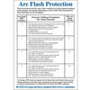 Arc Flash Protection Labels